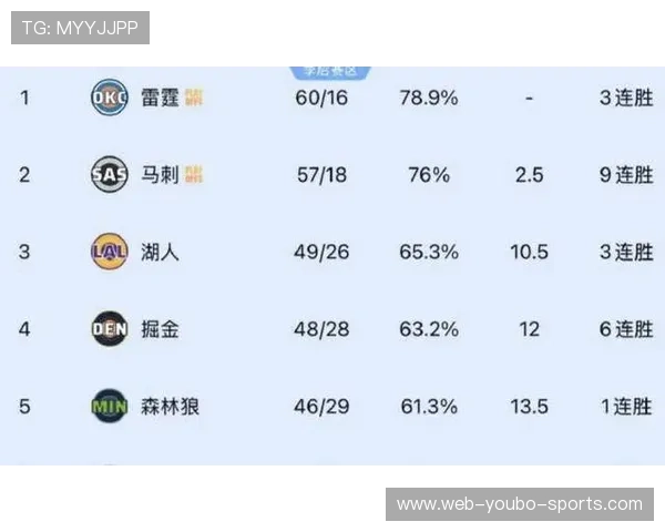 湖人队签下新援加强阵容 预计助力球队冲击季后赛目标